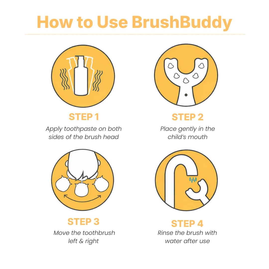 BrushBuddy™ – U-Shaped Silicone Toothbrush for Kids (Ages 2–6)